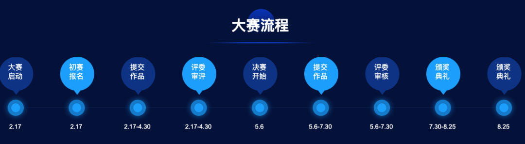 Qualcomm人工智能创新应用大赛 正式启动 报名进行中 活动中心 开发者社区