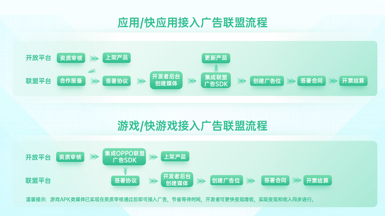 广告联盟有哪些平台_十大广告联盟logo图片